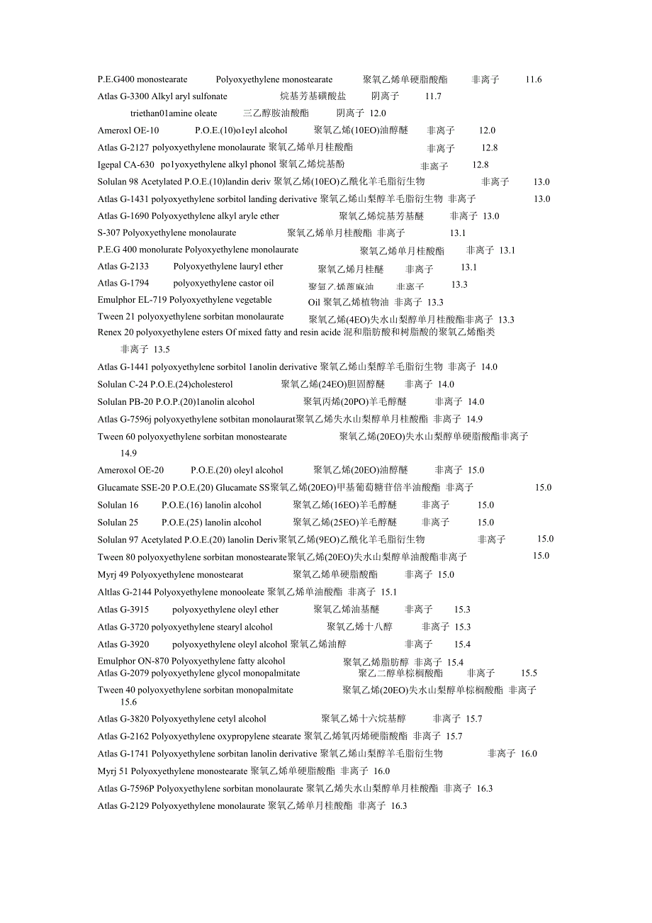 化妆品中常用乳化剂HLB值一览表_第3页