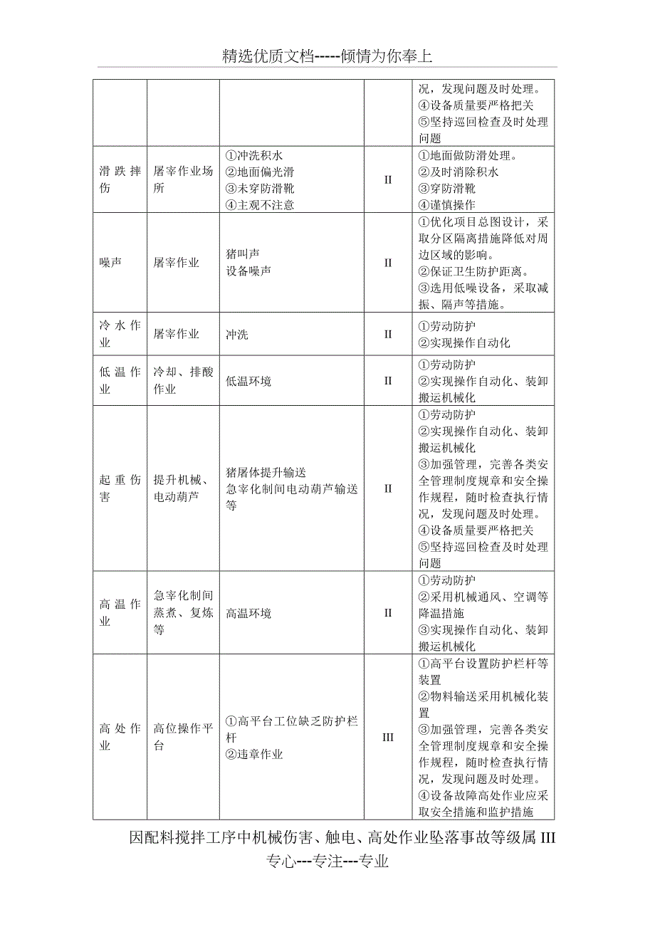 肉联厂生产预先危险性分析示例_第4页