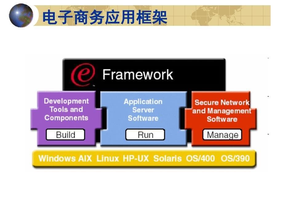 IBM电子商务解决方案设计_第5页