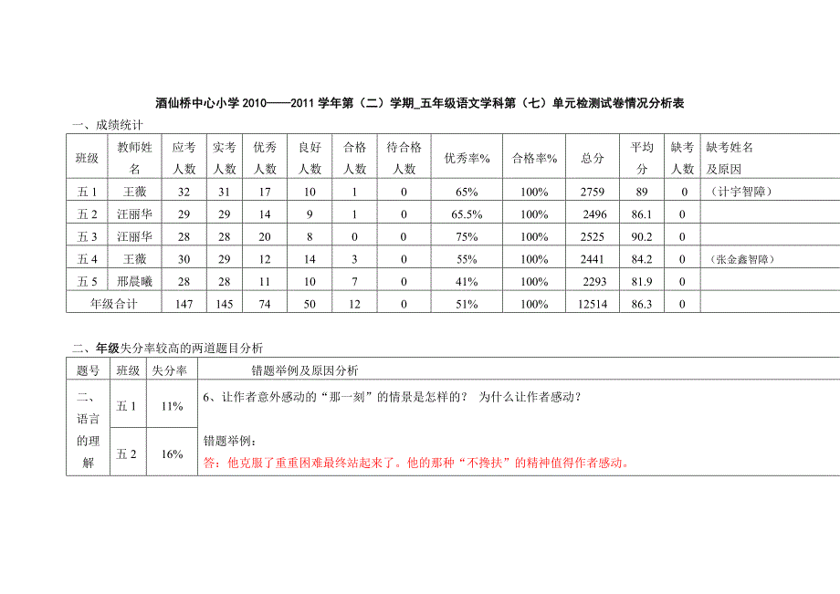 五年级第七单元试卷分析(语文)_第1页