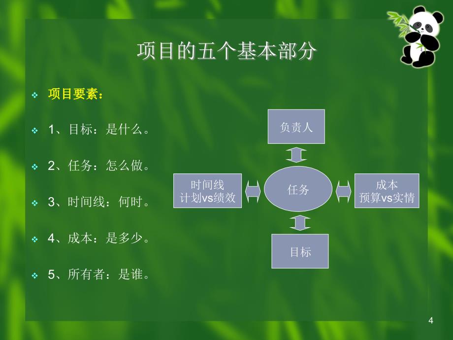 一页纸项目管理oppmonepageprojectmanagement课件_第4页