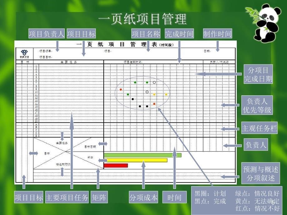 一页纸项目管理oppmonepageprojectmanagement课件_第5页