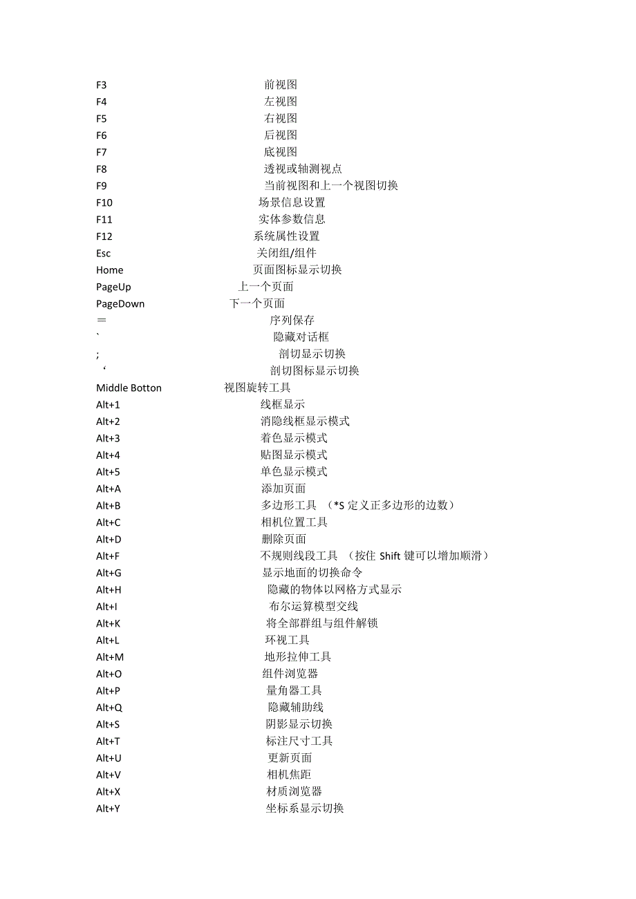 Sketchup快捷键(绝对全)(最新整理)_第4页