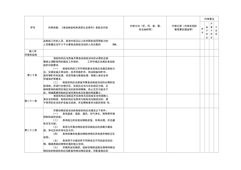食品检验资质认定内审检查表_第4页