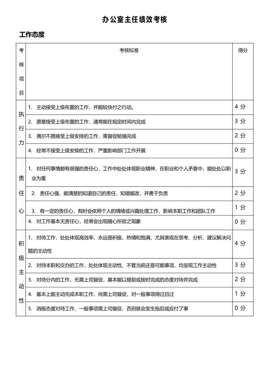 办公室主任绩效考核指标权重范本_第1页