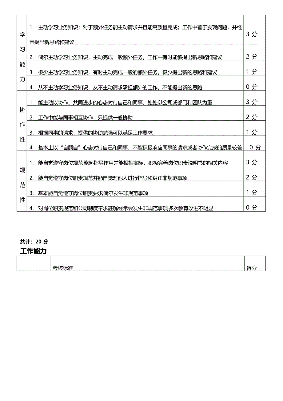 办公室主任绩效考核指标权重范本_第2页