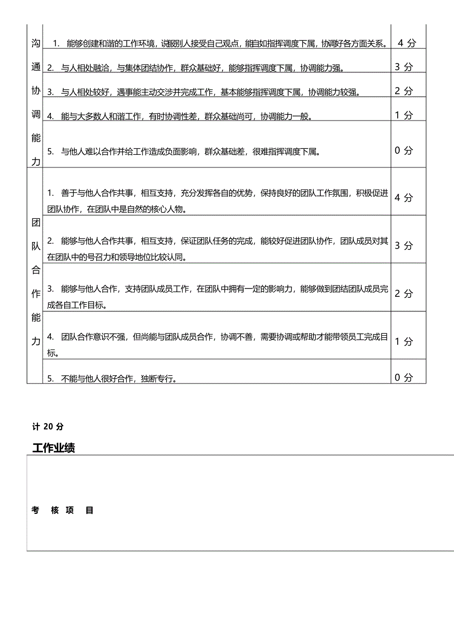 办公室主任绩效考核指标权重范本_第4页