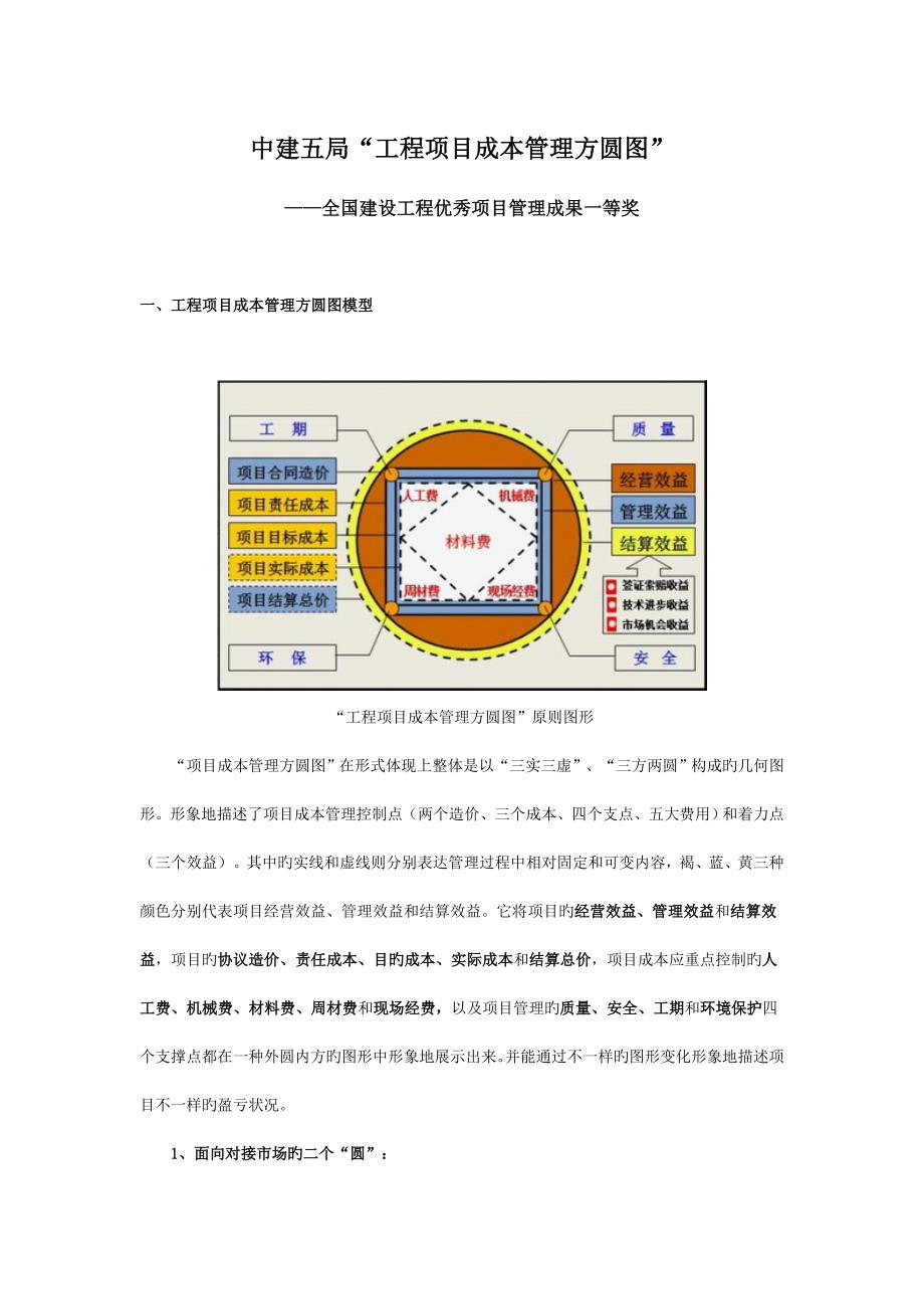 中建五局成本管理方圆图_第1页