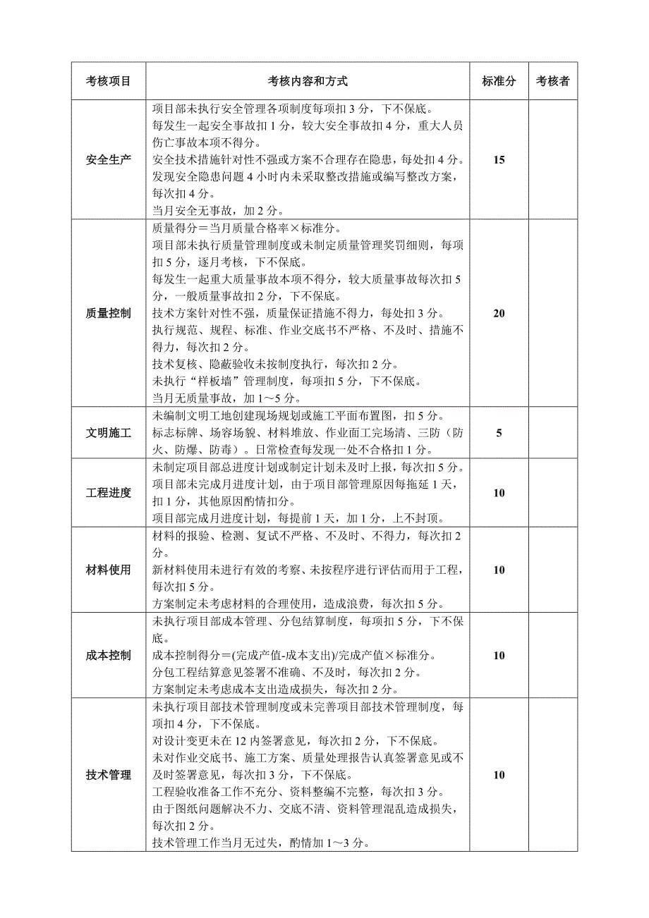 项目经理绩效考核[1]1.doc_第5页