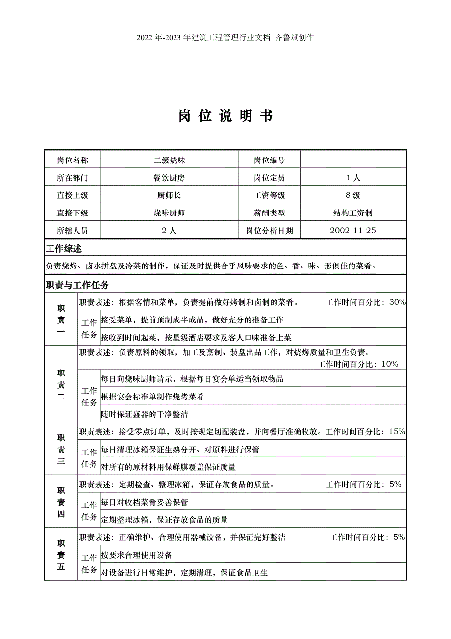 x国际大酒店餐饮部岗位说明书-二级烧味(doc)_第1页