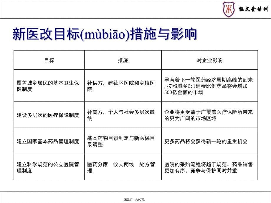 区域市场招投标与实施资料_第5页