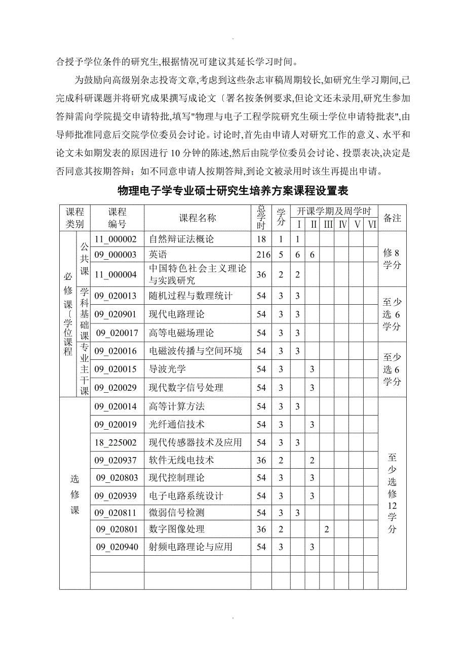 物理电子学专业硕士设计研究生培养方案2018修订_第5页