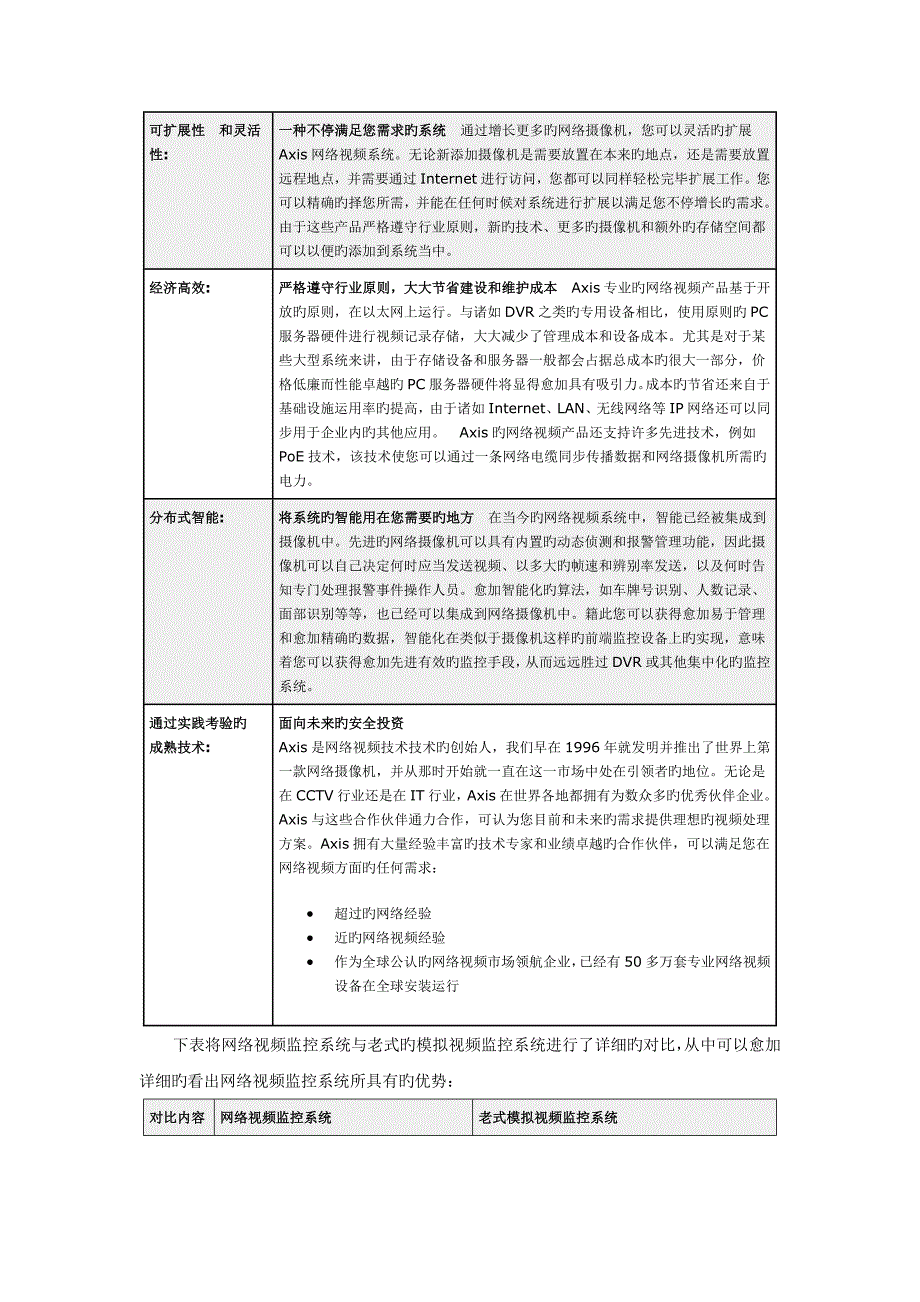 IP摄像机监控系统设计方案解析_第4页