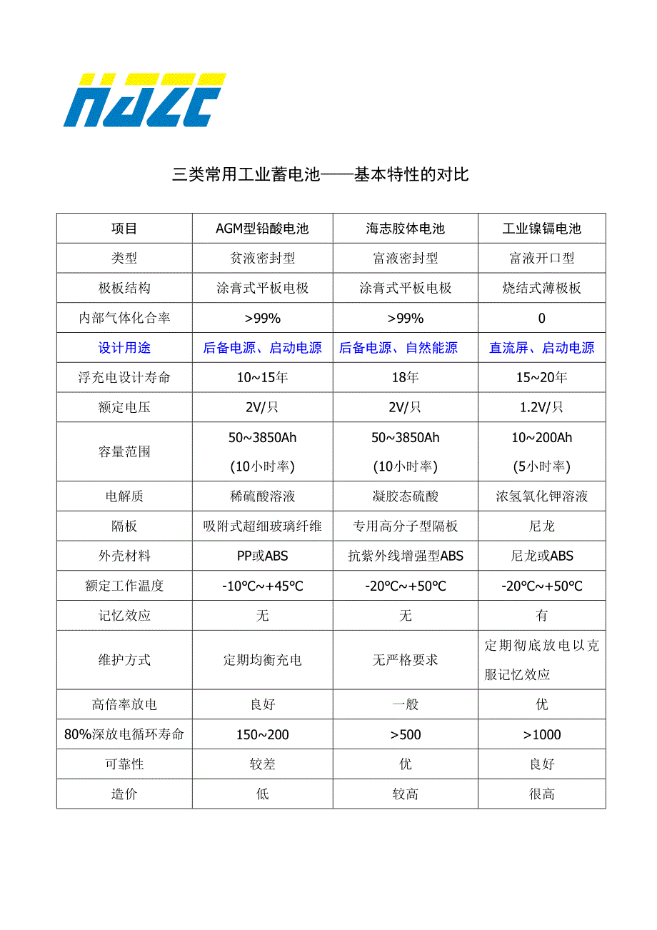 常用的工业蓄电池对比.doc_第3页