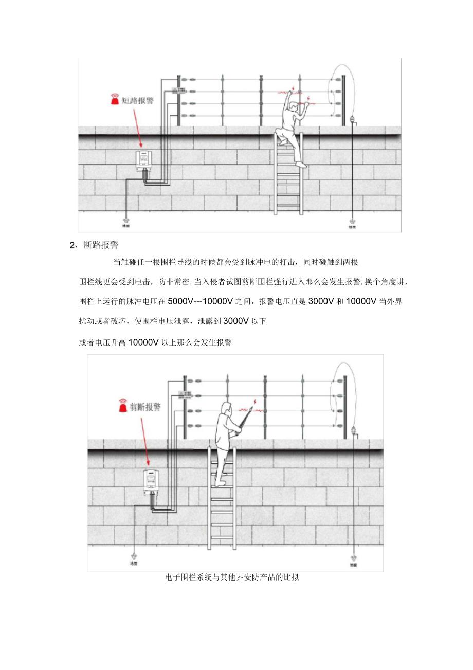 电子围栏系统设计方案及对策_第4页