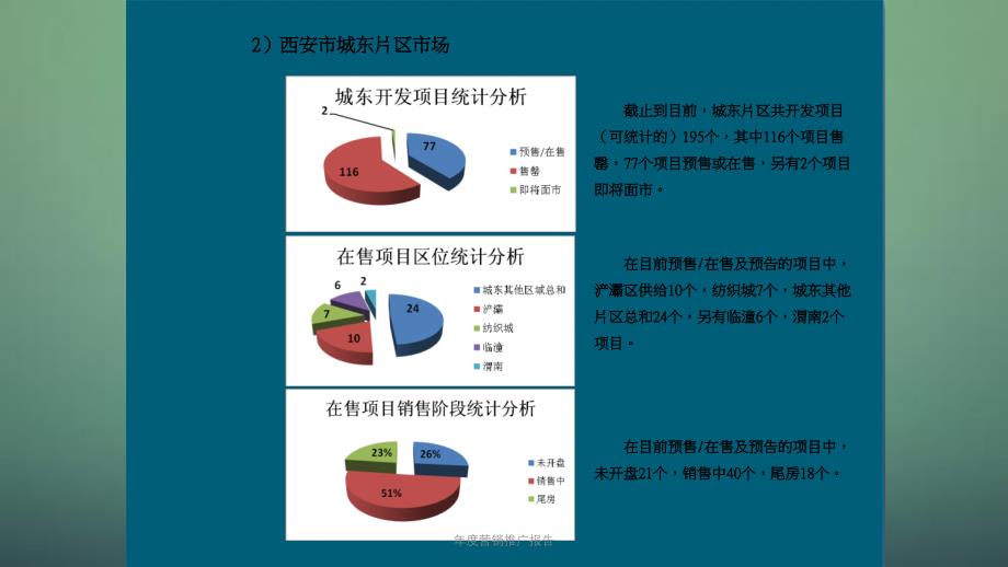 年度营销推广报告课件_第4页