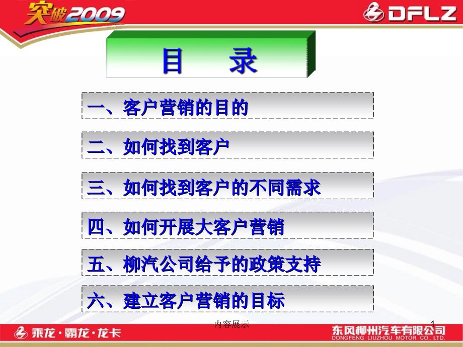 汽车客户营销培训【专用课件】_第2页