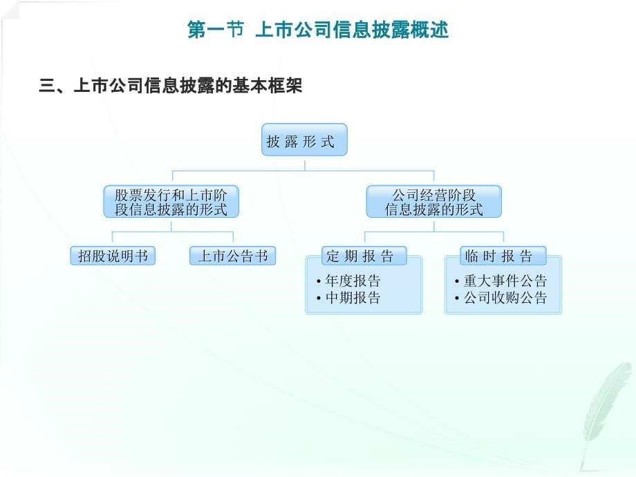 高级财务会计上市公司会计信息的披露_第5页