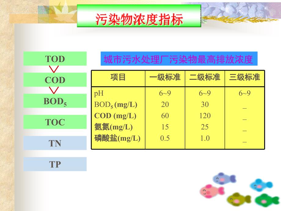 17水体污染-精品文档资料整理_第3页