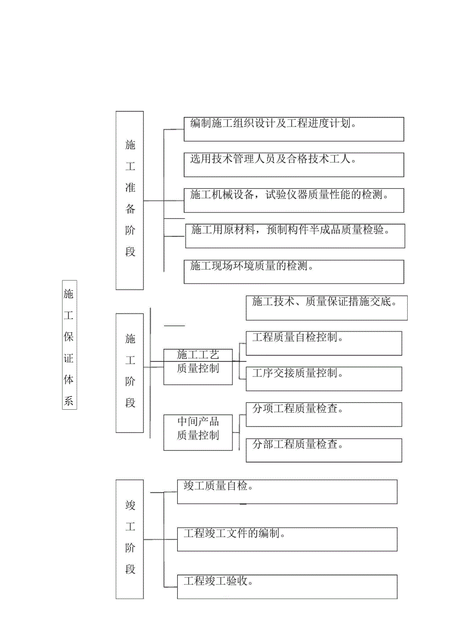 公路工程质量管理体系和质量管理制度10145_第3页