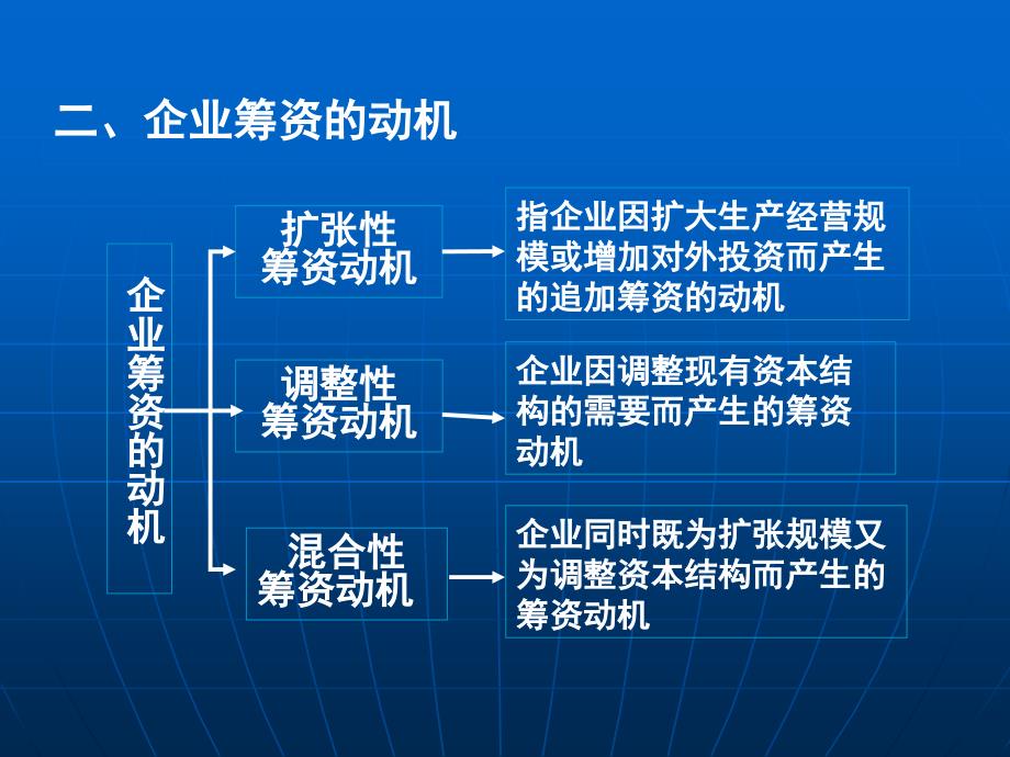 长期资金的筹措_第4页