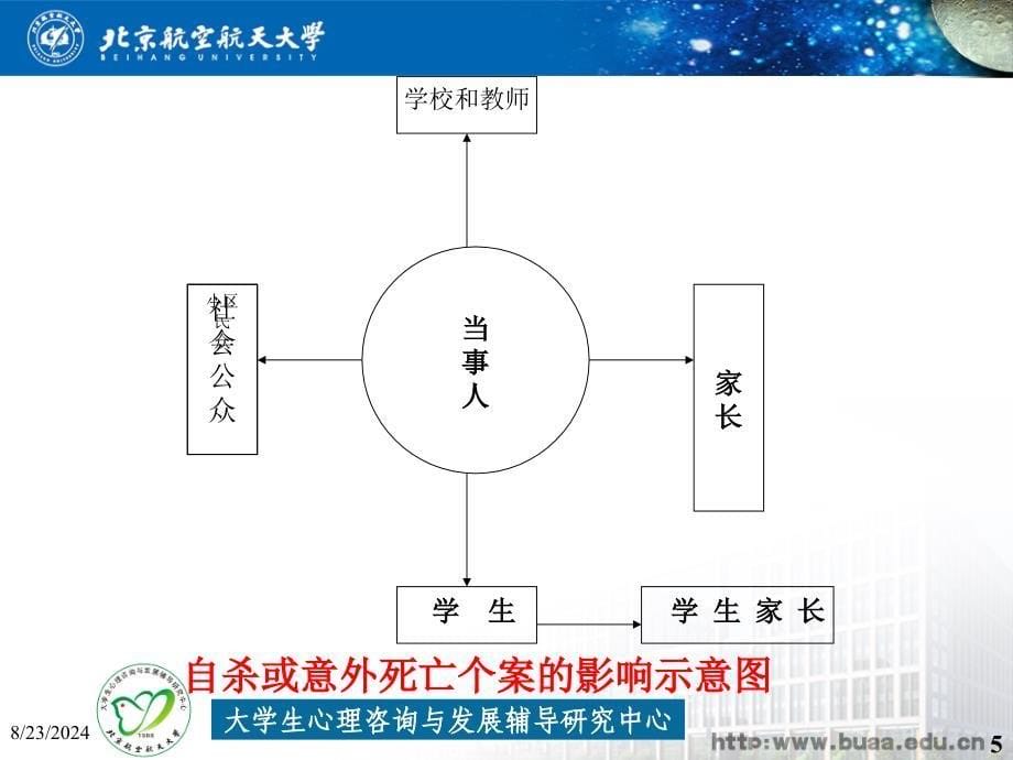 大学生心理危机的预防与干预(马喜亭) (2).ppt_第5页