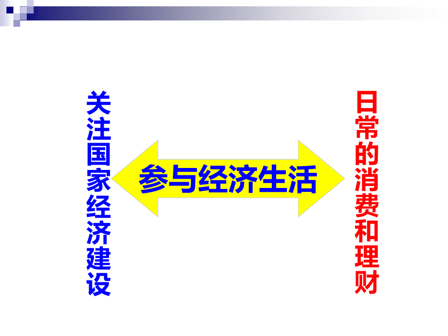 学会合理消费_第2页