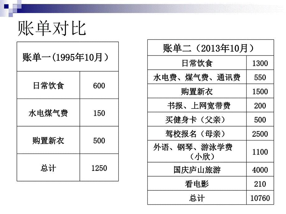 学会合理消费_第3页