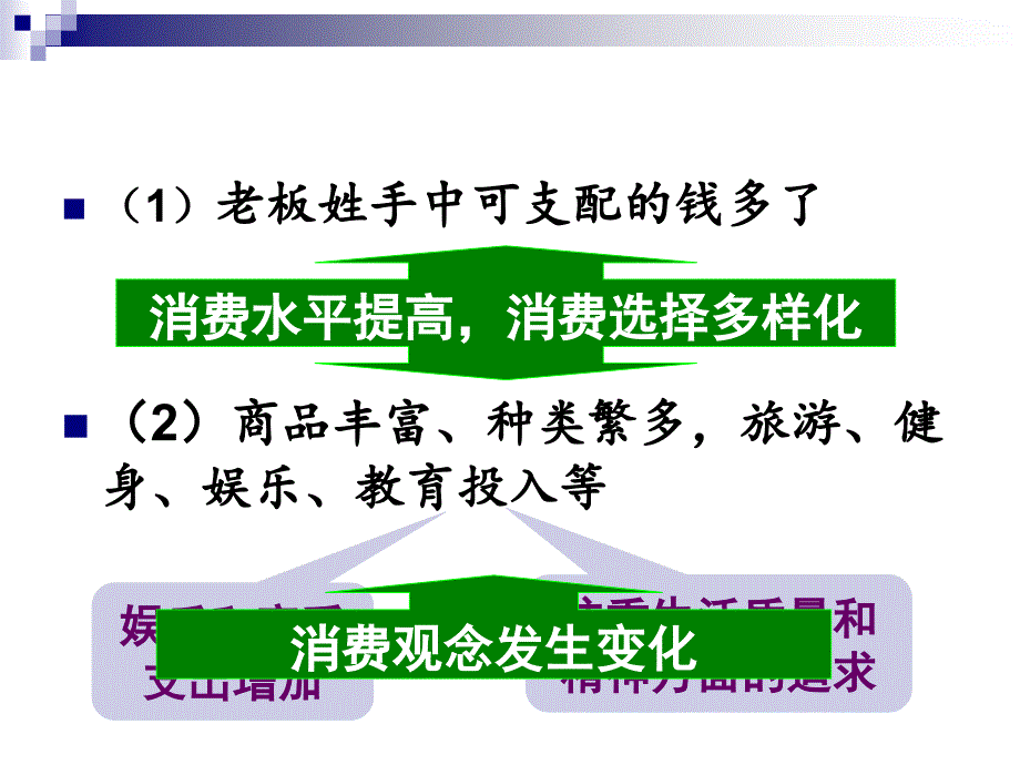 学会合理消费_第4页