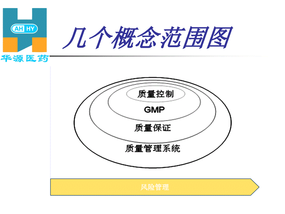 新版GMP文件培训课件_第3页