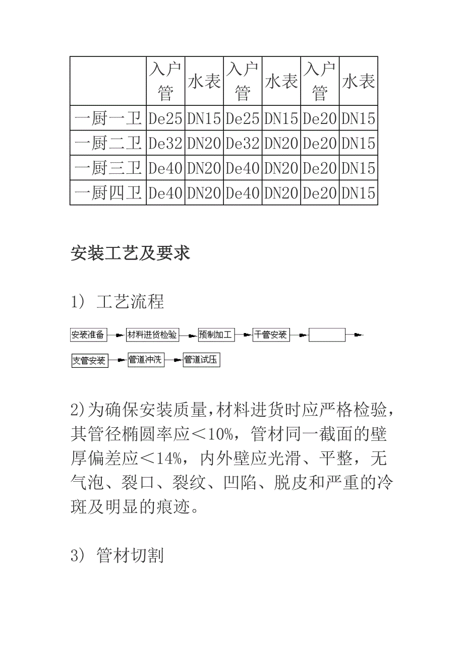 PPR水管施工组织设计方案.doc_第3页