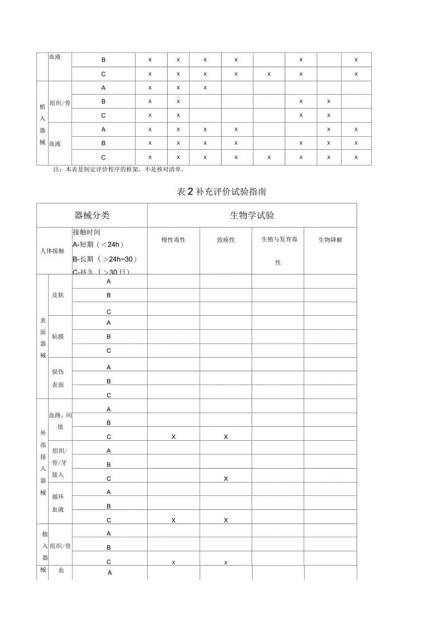 医疗器械注册产品标准编写_第5页