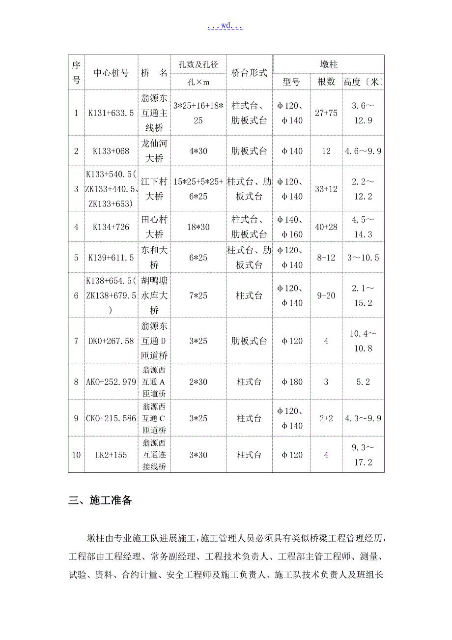 桥梁墩柱工程施工设计方案_第3页