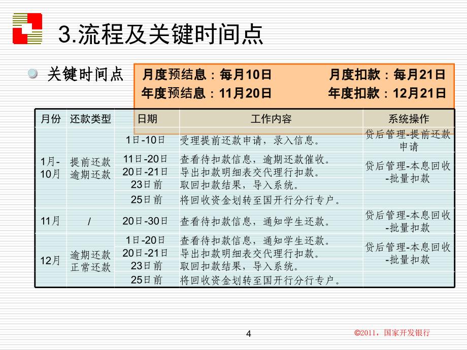 国家开发银行_第4页