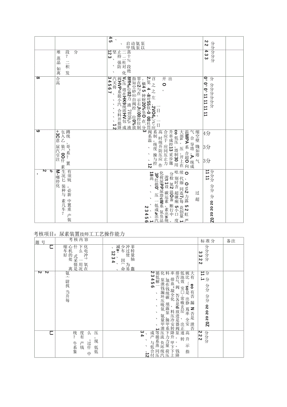 尿素技师实际试题_第4页