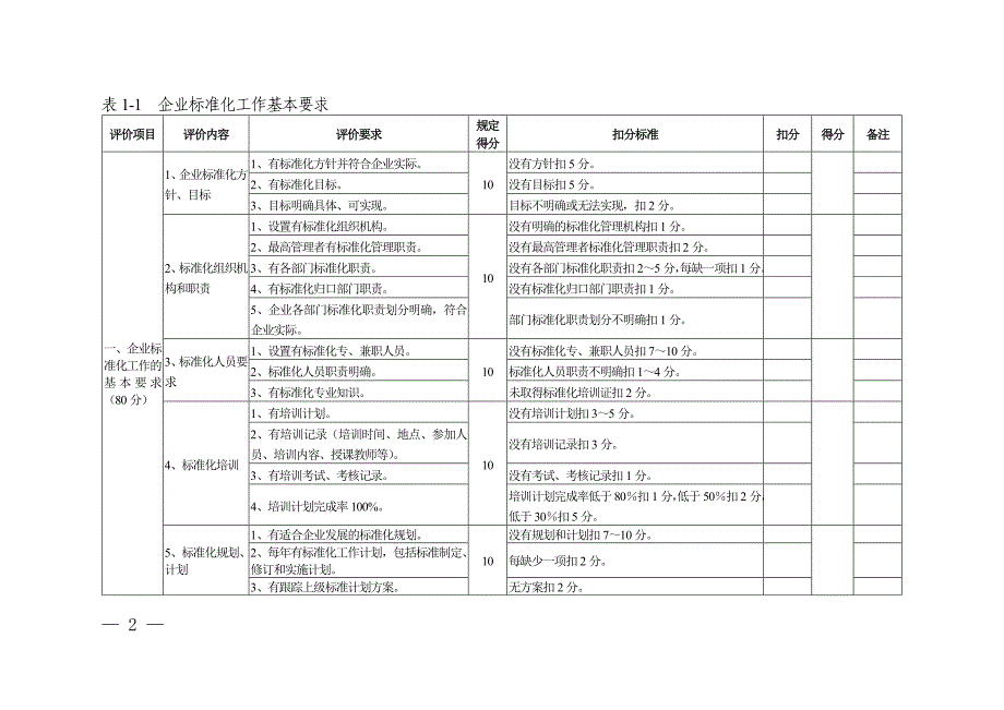 电力企业标准化良好行为确认评分细则表_第2页