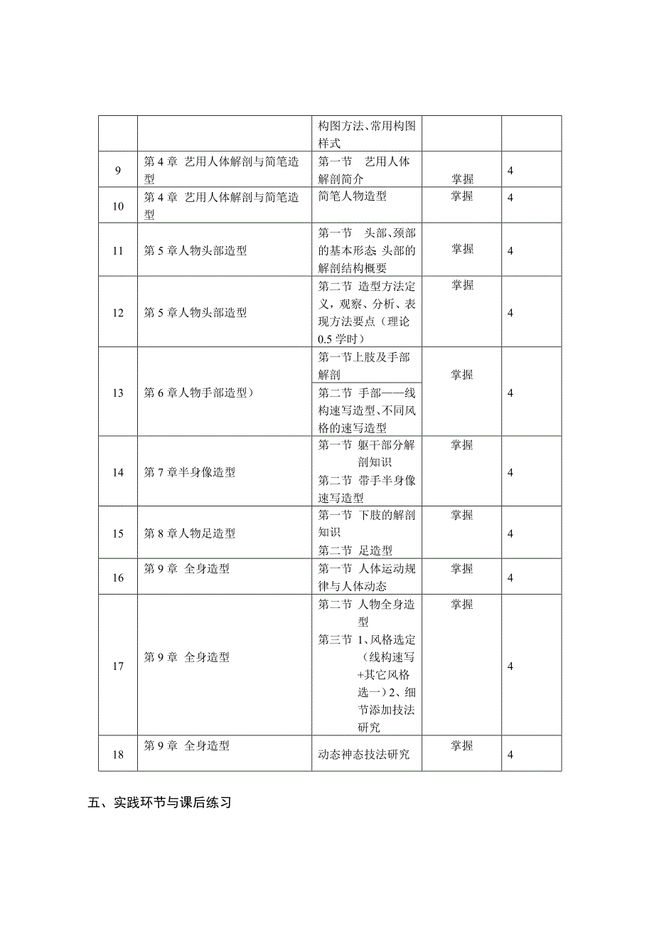 造型基础课程教学大纲_第3页