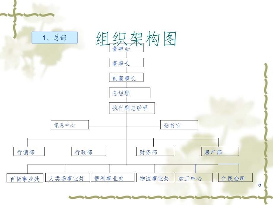 丹尼斯人事规章(10年基层)岗前培训(课堂PPT)_第5页