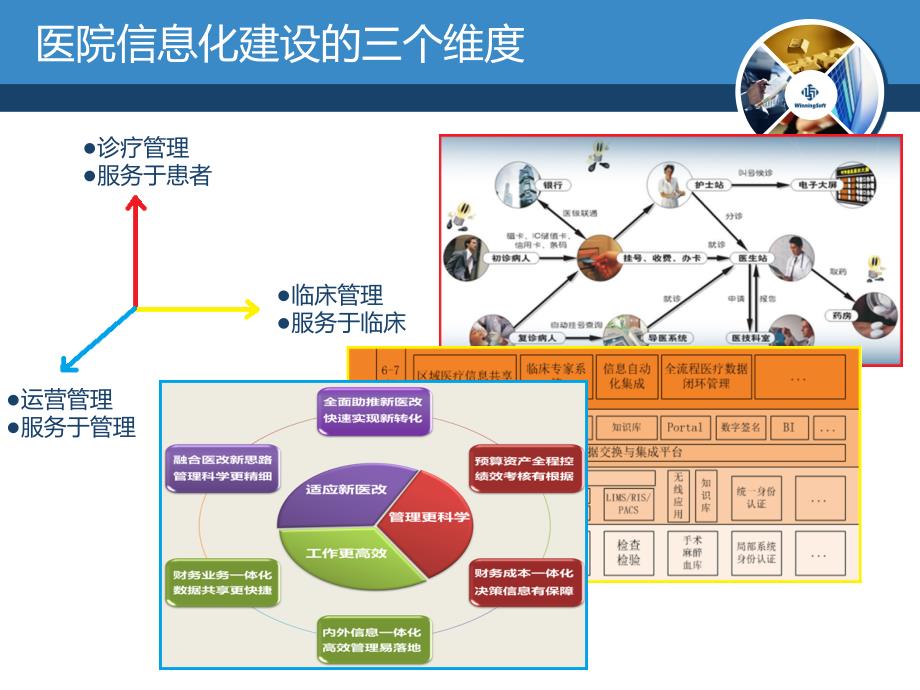 卫宁软件电子病历系统5.0介绍-V2.0教学文案_第2页