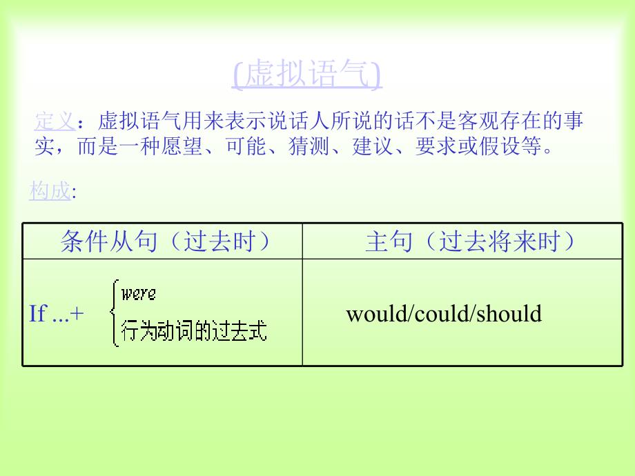 新目标英语九年级unit4_section_A课件_第3页