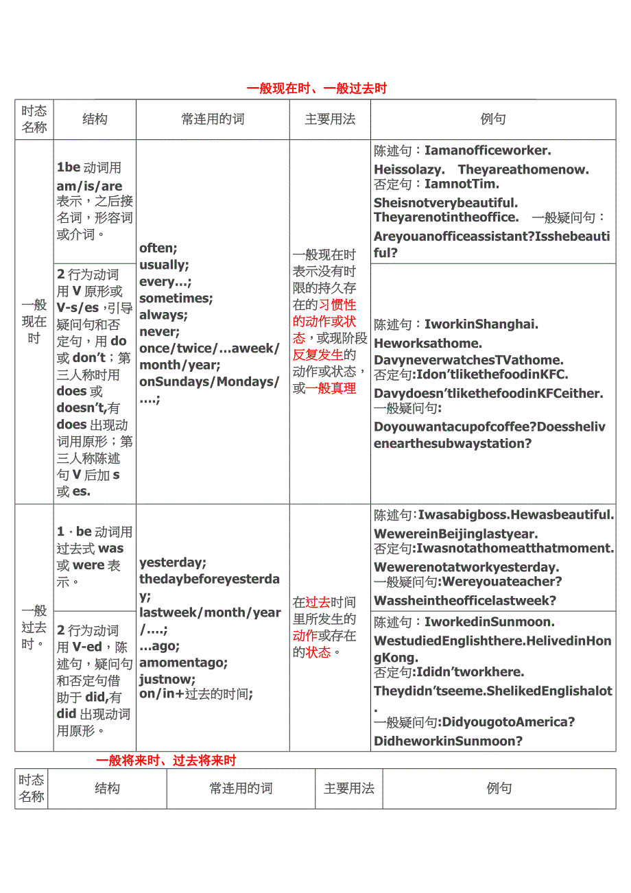 英语十六种时态表格总结参考_第1页