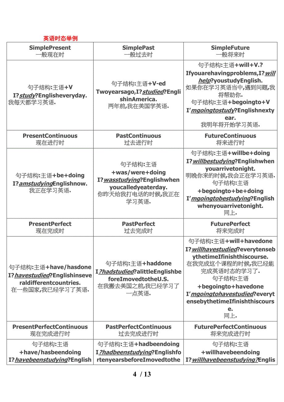 英语十六种时态表格总结参考_第4页