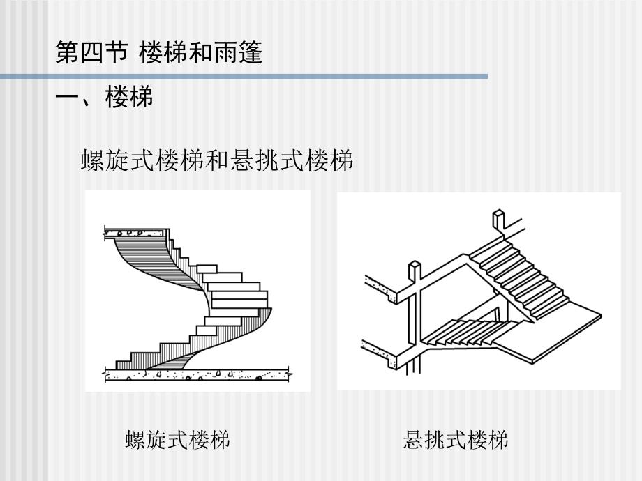 混凝土设计楼梯和雨篷课件_第2页