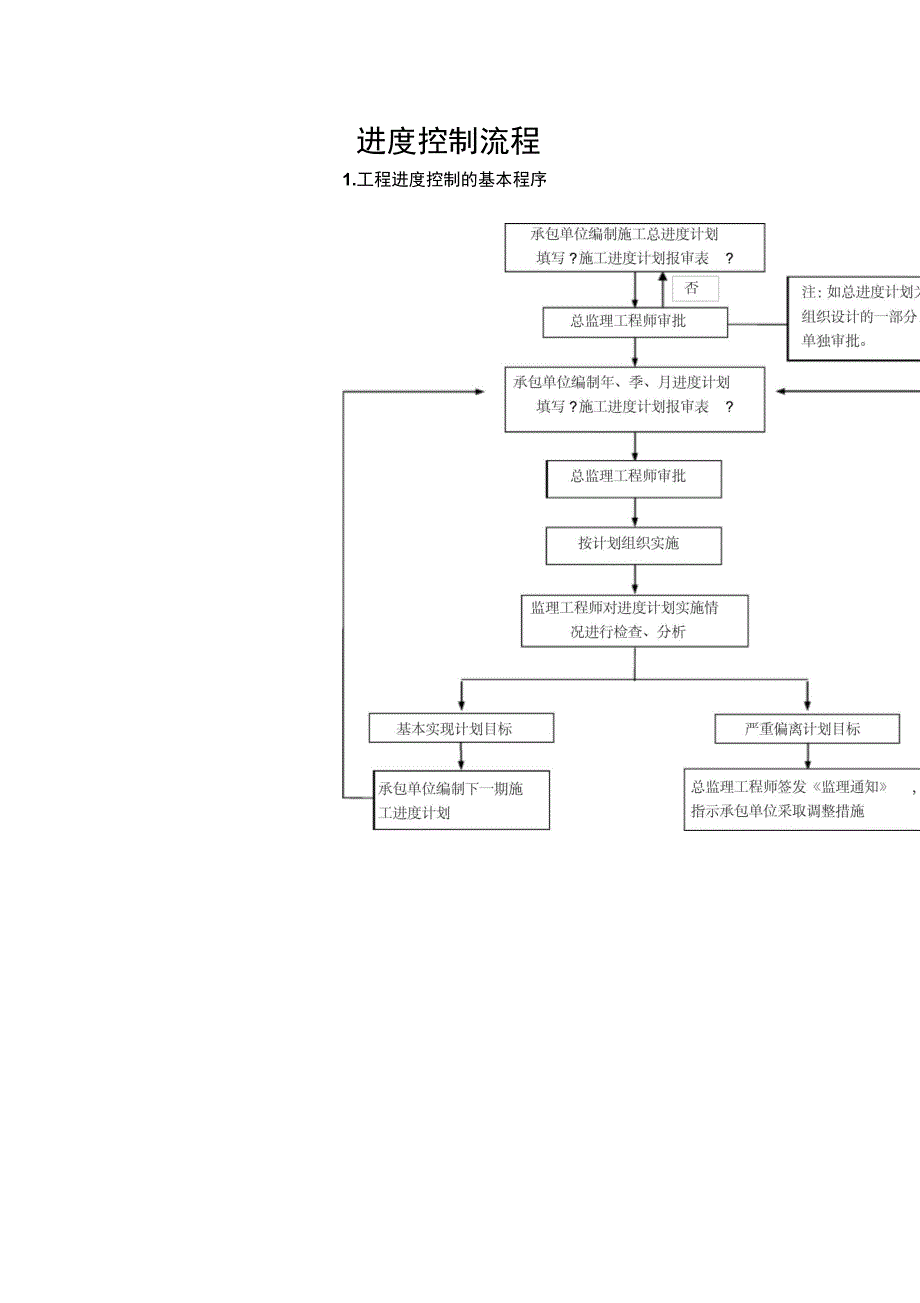 工程进度控制流程1_第1页