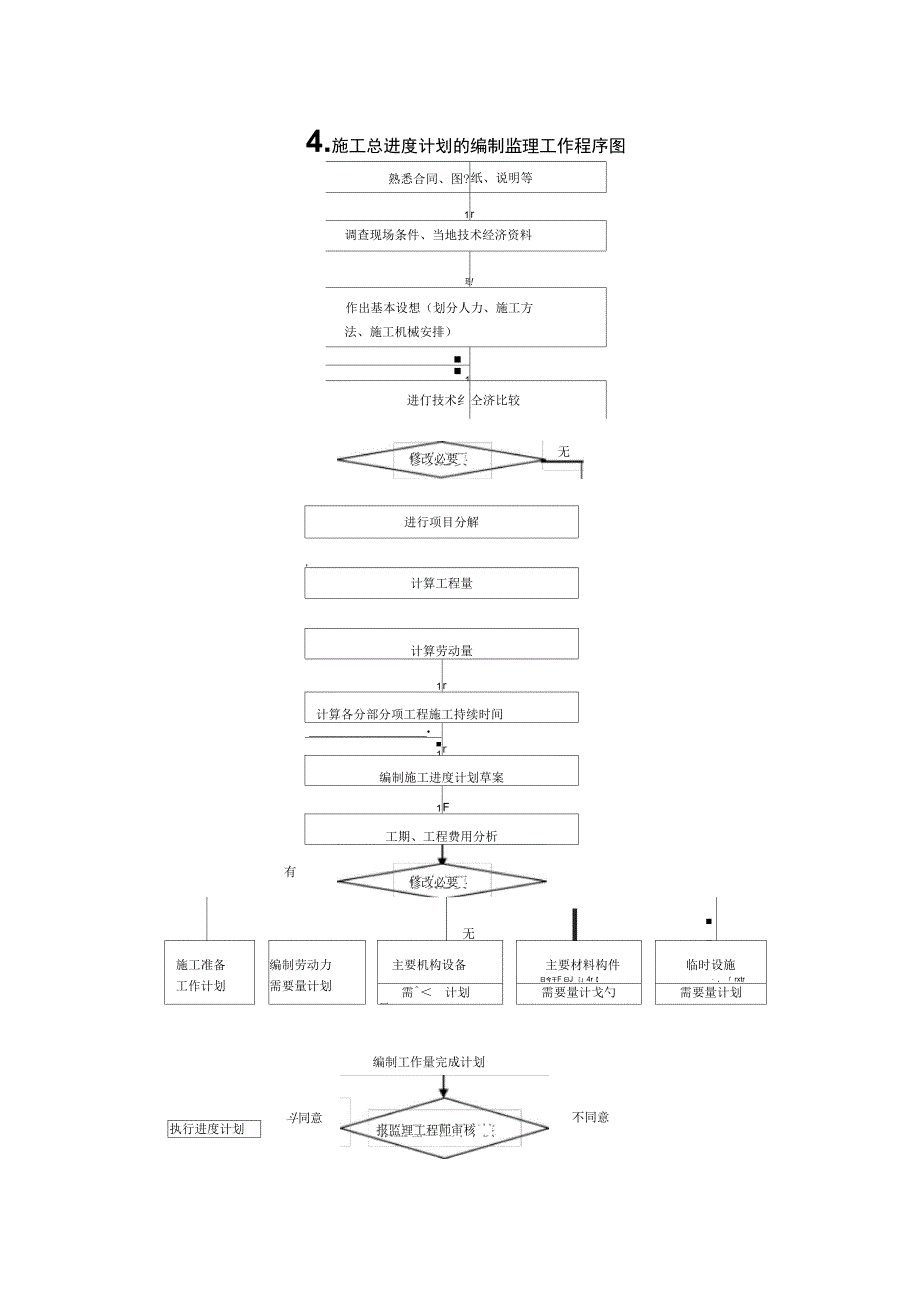 工程进度控制流程1_第4页