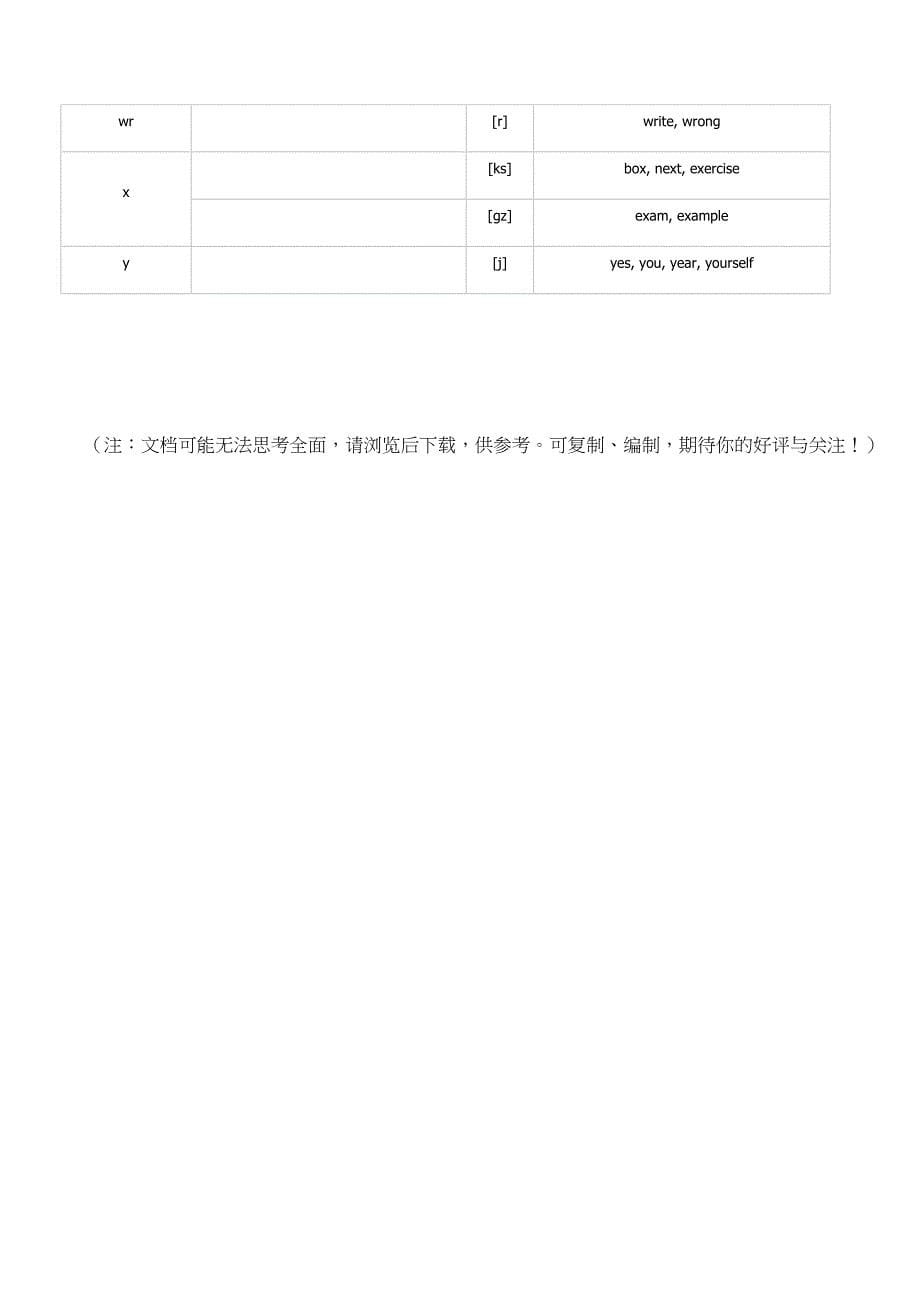 字母及字母组合的发音规则_第5页