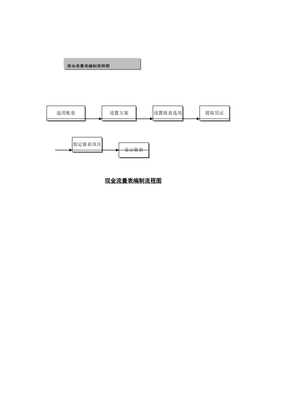 新金蝶财务教材第三篇现金流量表系统_第3页