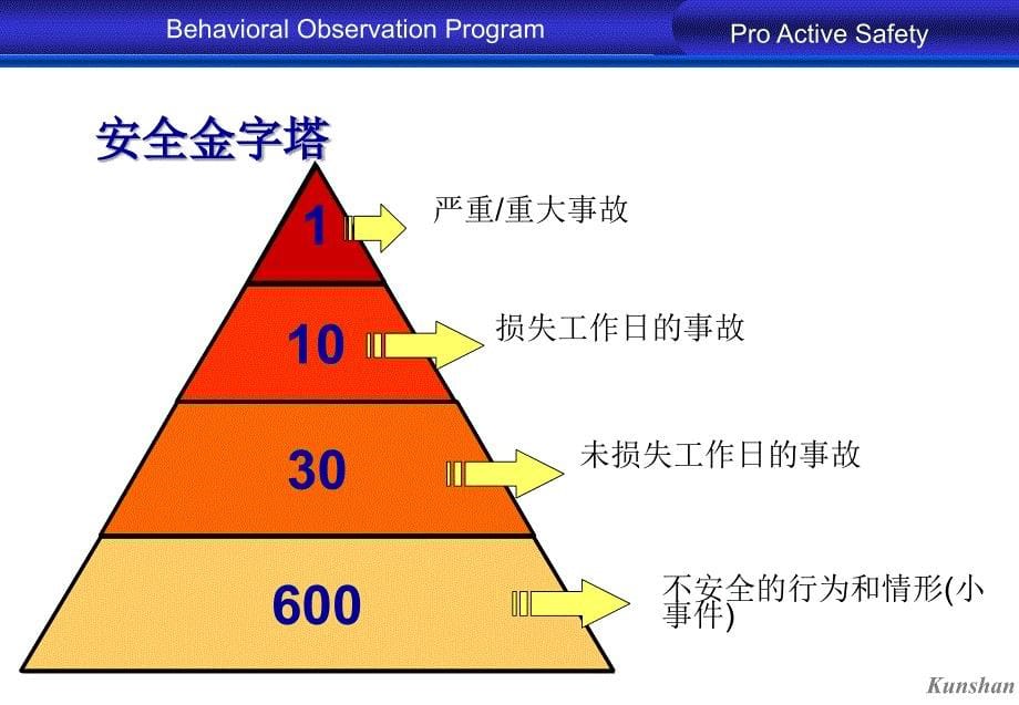 B.O.P.Presentation3chinese_第5页