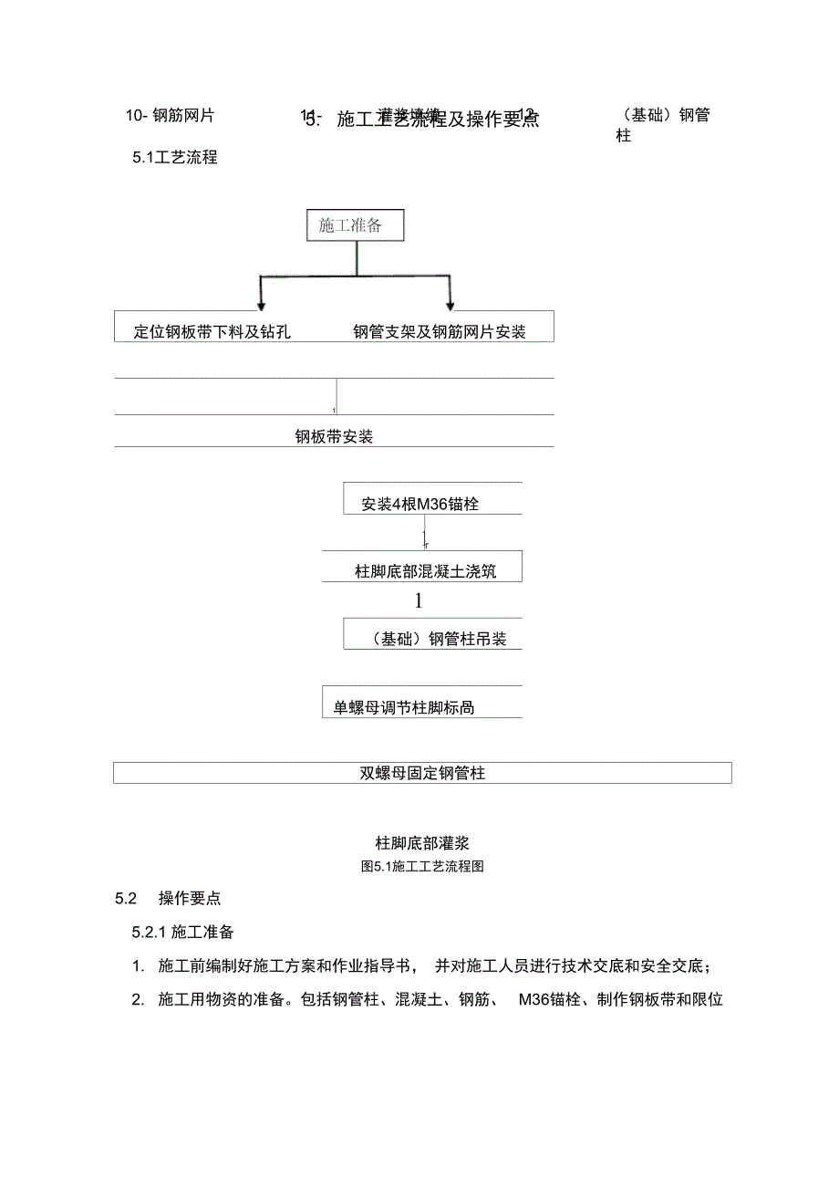 2工法内容详述_第4页