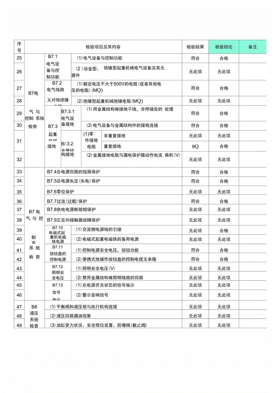 行车检验报告记录_第5页